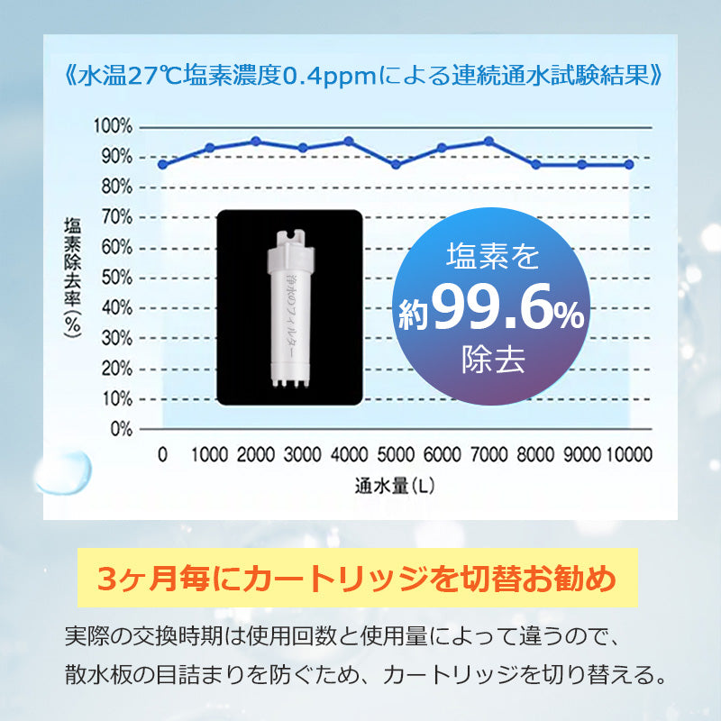シャワーヘッド マイクロナノバブル 節水 塩素除去 シャワー 塩素 除去 浄水シャワーヘッド 洗浄 風呂 低水圧 節水シャワーヘッド バブル 強力 増圧 低水圧用シャワーヘッド ナノバブル 高水圧 水圧 強い 手元止水 ナノバブルシャワー ヘッド