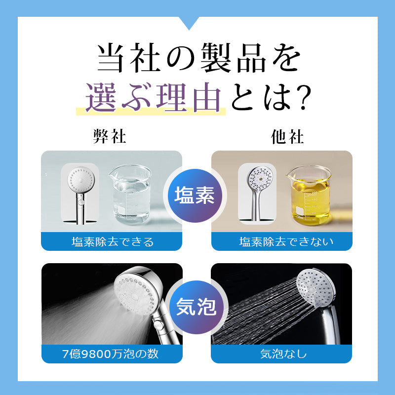 シャワーヘッド マイクロナノバブル 節水 塩素除去 シャワー 塩素 除去 浄水シャワーヘッド 洗浄 風呂 低水圧 節水シャワーヘッド バブル 強力 増圧 低水圧用シャワーヘッド ナノバブル 高水圧 水圧 強い 手元止水 ナノバブルシャワー ヘッド