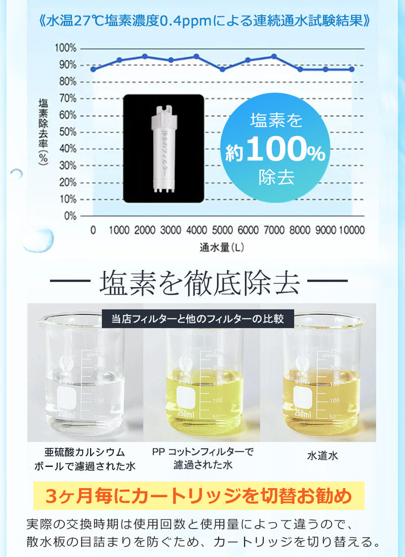 シャワーヘッド 節水 シャワー 増圧 節水シャワーヘッド 塩素除去 美容 節水シャワー