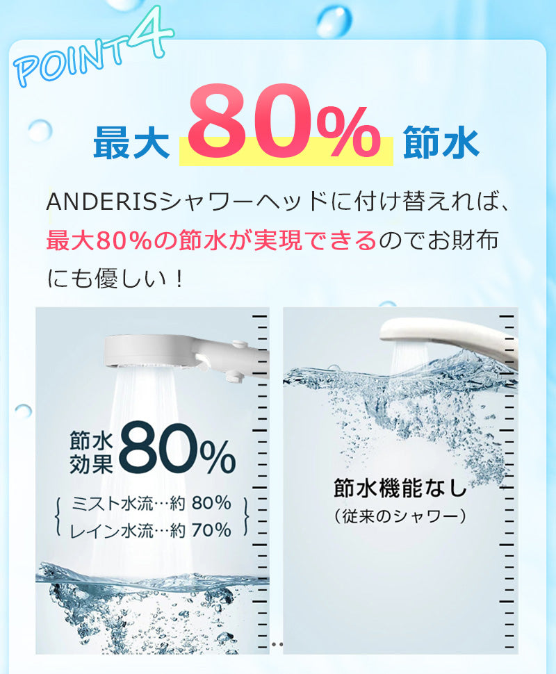 シャワーヘッド 節水 シャワー 増圧 節水シャワーヘッド 塩素除去 美容 節水シャワー