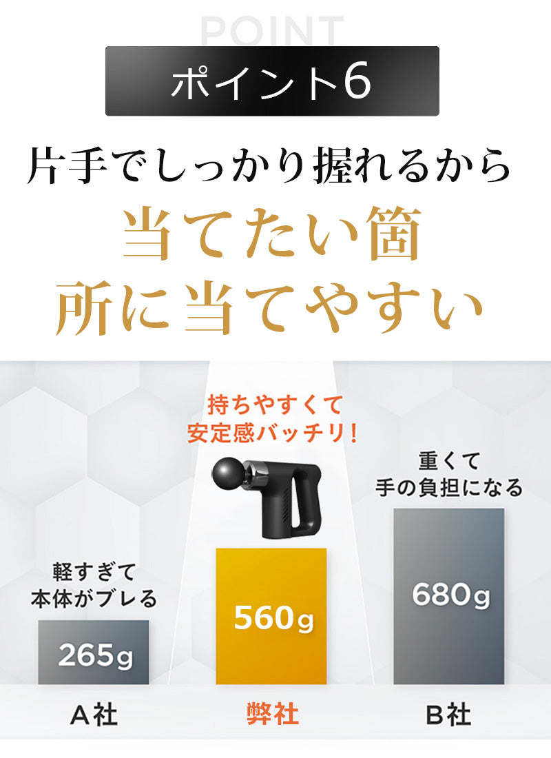 筋膜リリース ガン 軽量 ハンディマッサージャー 小型 マッサージ 健康グッズ マッサージガン マッサージ器 マッサージ機 マッサージャー 電動マッサージ器 健康器具 ミニ 足 首 腰 背中 肩こり 筋肉 ふくらはぎ