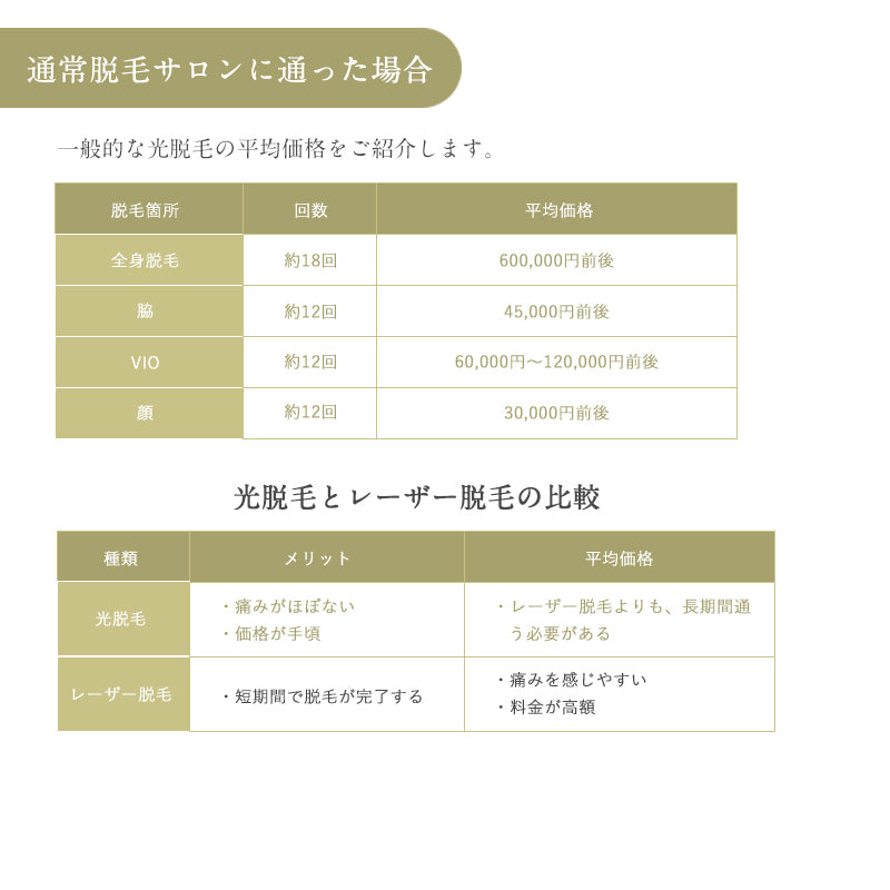 サファイヤ冷却 IPL 脱毛器 無痛 照射回数無制限 vio レディース メンズ レーザー 女性 家庭用 口ロミ 全身対応 ビキニ フラッシュ ムダ毛処理 顔 フェイス 脇 腕 指 美肌