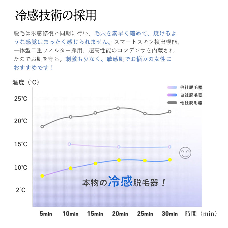 サファイヤ冷却 IPL 脱毛器 無痛 照射回数無制限 vio レディース メンズ レーザー 女性 家庭用 口ロミ 全身対応 ビキニ フラッシュ ムダ毛処理 顔 フェイス 脇 腕 指 美肌