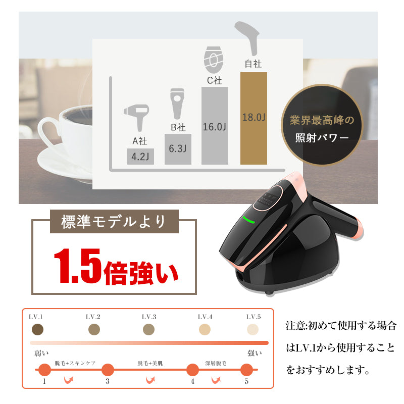 サファイヤ冷却 IPL 脱毛器 無痛 照射回数無制限 vio レディース メンズ レーザー 女性 家庭用 口ロミ 全身対応 ビキニ フラッシュ ムダ毛処理 顔 フェイス 脇 腕 指 美肌