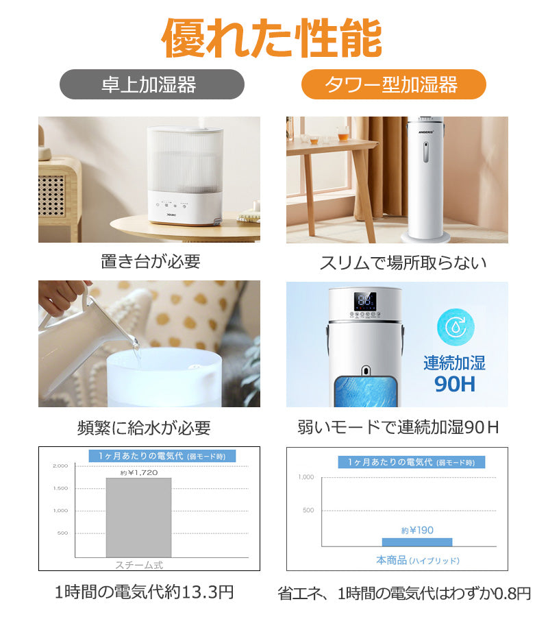 加湿器 超音波加湿器 大容量 9L スチーム