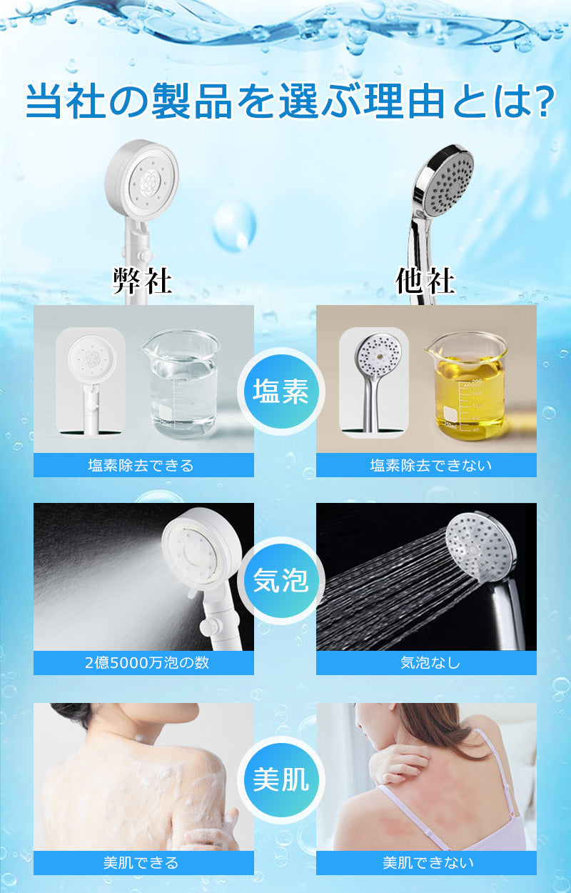 シャワーヘッド 節水 シャワー 増圧 節水シャワーヘッド 塩素除去 美容 節水シャワー