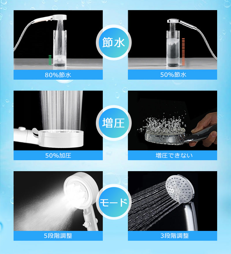 シャワーヘッド 節水 シャワー 増圧 節水シャワーヘッド 塩素除去 美容 節水シャワー