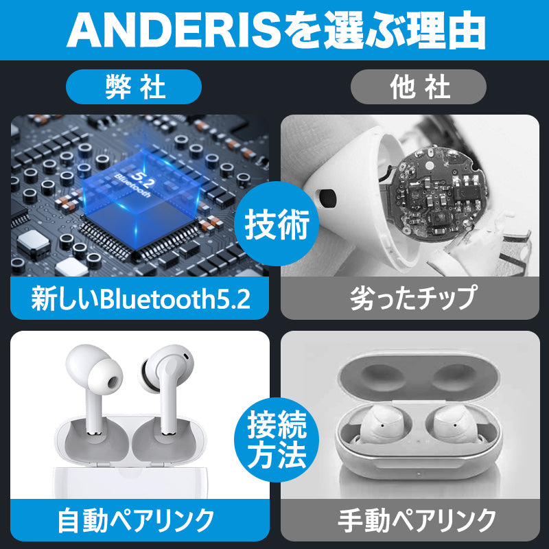 【ワイヤレスイヤホン】 bluetooth イヤホン ブルートゥース イヤホン 片耳 iphone sony ヘッドセット 左右分離型 通話可能 長時間 aptX対応 HiFi高音質 スマホ 耳が痛くない 音量調節 在宅勤務用 日本語音声 通勤 通学 両耳 瞬間接続 8時間連続再生 自動ペアリング おすすめ 落下防止 重低音 無線 会議 おしゃれ ランキング スポーツ 低遅延 完全 bluetoothイヤホン ヘッドホン 左右分離型 コスパ 軽量 技適認証済 両耳