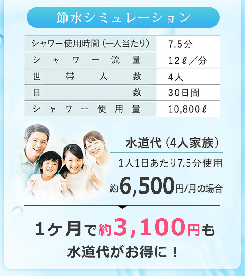 シャワーヘッド 節水 シャワー 増圧 節水シャワーヘッド 塩素除去 美容 節水シャワー