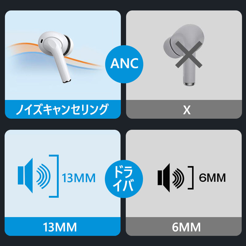 【ワイヤレスイヤホン】 bluetooth イヤホン ブルートゥース イヤホン 片耳 iphone sony ヘッドセット 左右分離型 通話可能 長時間 aptX対応 HiFi高音質 スマホ 耳が痛くない 音量調節 在宅勤務用 日本語音声 通勤 通学 両耳 瞬間接続 8時間連続再生 自動ペアリング おすすめ 落下防止 重低音 無線 会議 おしゃれ ランキング スポーツ 低遅延 完全 bluetoothイヤホン ヘッドホン 左右分離型 コスパ 軽量 技適認証済 両耳