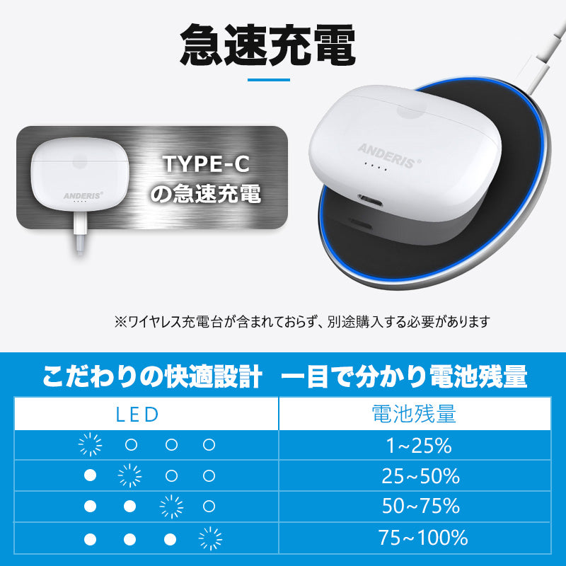 【ワイヤレスイヤホン】 bluetooth イヤホン ブルートゥース イヤホン 片耳 iphone sony ヘッドセット 左右分離型 通話可能 長時間 aptX対応 HiFi高音質 スマホ 耳が痛くない 音量調節 在宅勤務用 日本語音声 通勤 通学 両耳 瞬間接続 8時間連続再生 自動ペアリング おすすめ 落下防止 重低音 無線 会議 おしゃれ ランキング スポーツ 低遅延 完全 bluetoothイヤホン ヘッドホン 左右分離型 コスパ 軽量 技適認証済 両耳