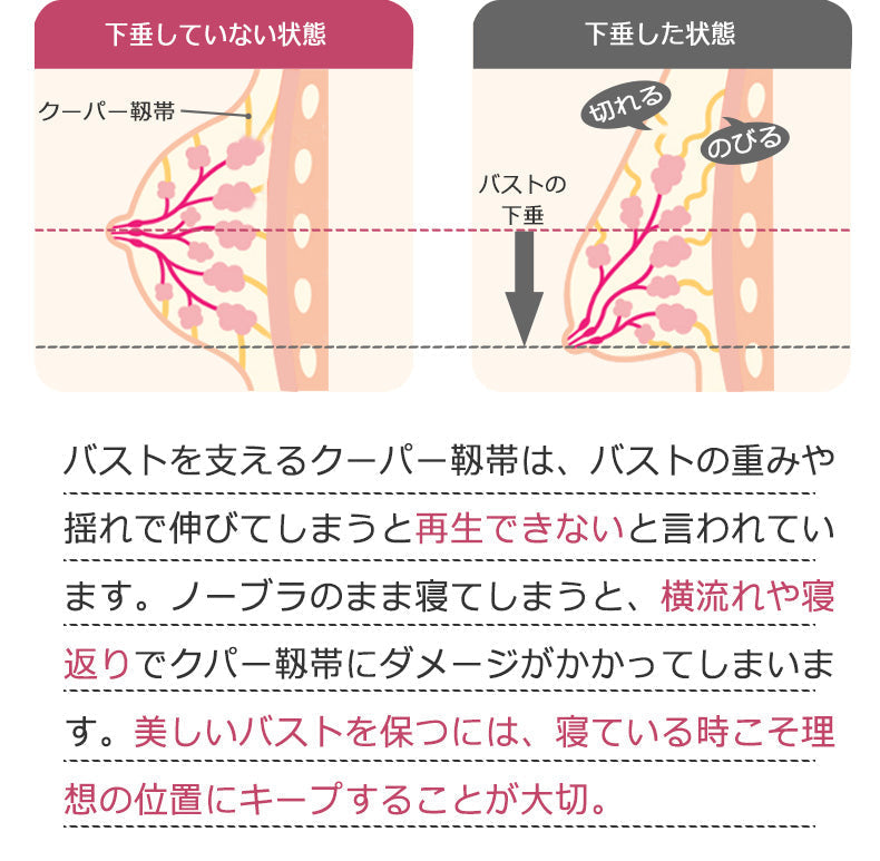 【3枚】ナイトブラ 育乳 ブラジャー 育乳ブラ 大きいサイズ 大きい シームレス セクシー 昼夜兼用 自胸 脇高ブラ ノンワイヤー 痛くない 谷間バスト アップ 肌にやさしい 授乳 横流れ 授乳ブラ かわいい 育乳ナイトブラ 産前 産後