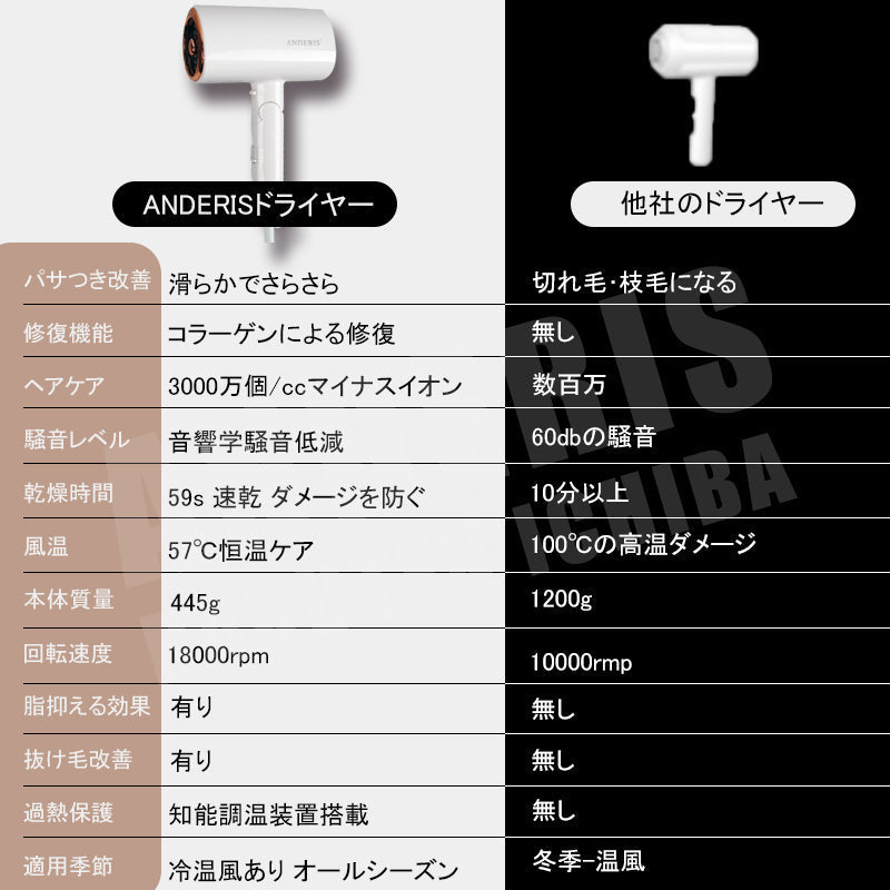 【ヘアドライヤー】ドライアー 大風量 速乾 軽量 強冷風 低騒音 ヘアードライヤー マイナスイオン コンパクト 1200w マイナスイオンドライヤー ヘアケア マイナスイオンヘアードライヤー イオンドライヤー プレゼント イオン 1年保証 旅行 マイナスイオンヘアドライヤー おすすめ 恒温 ハイパワー 折り畳み式 人気 5min速乾 時短 グレー うるおい 速乾ドライヤー 冷風 3段階風速 冷熱風 低温