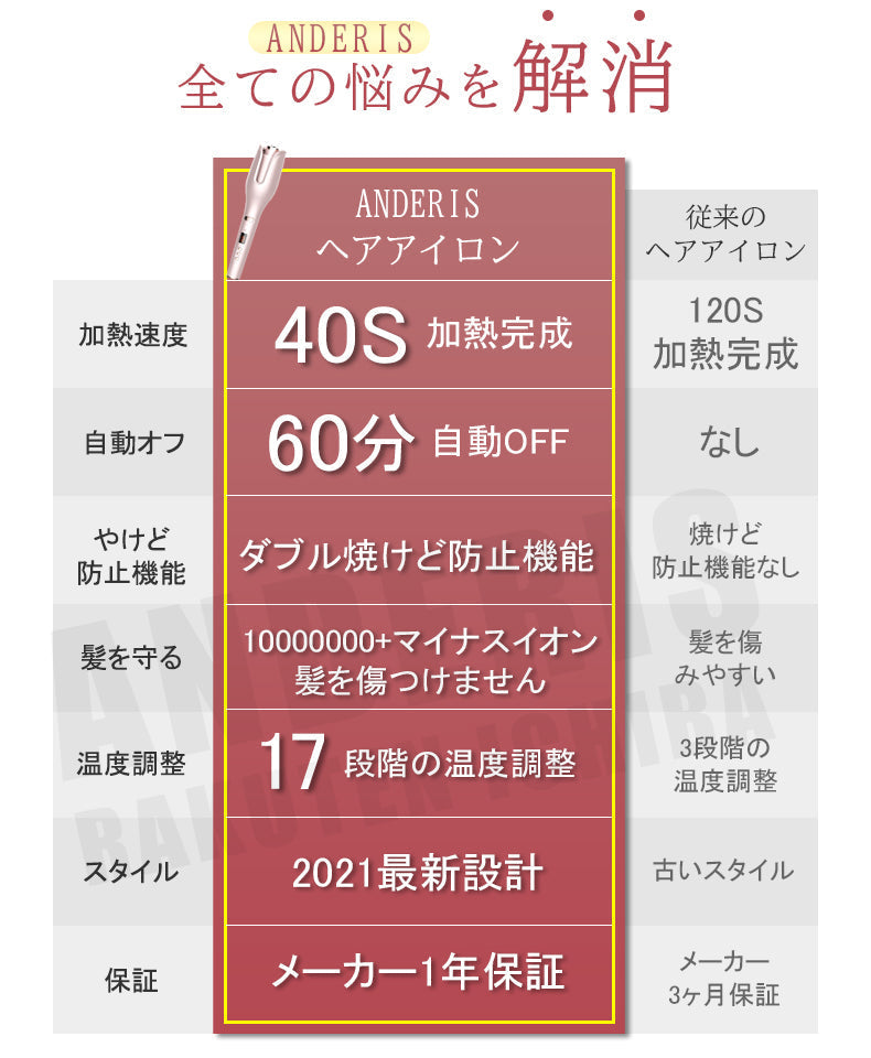 【ヘアアイロン】1年保証 自動巻き カールアイロン 26mm ヘアーアイロン カール コテ 海外対応 携帯用 持ち運び 旅行 傷まない 自動電源off ピンク 韓国 200℃ 前髪 マイナスイオン アイロン 巻き髪 軽量 美容家電 ピンク レディース セラミックコーティング スタイリング 携帯 ion セラミック イオンカールアイロン 直径26mm 自動 セラミックカールヘアアイロン max200度 オートカールアイロン